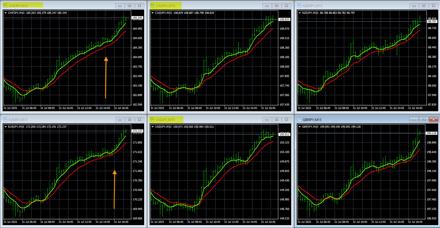 Forex Charting System Metatrader Profiles